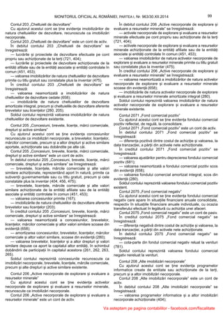99MONITORUL OFICIAL AL ROMÂNIEI, PARTEA I, Nr. 963/30.XII.2014
Contul 203 „Cheltuieli de dezvoltare”
Cu ajutorul acestui cont se ține evidența imobilizărilor de
natura cheltuielilor de dezvoltare, recunoscute ca imobilizări
necorporale.
Contul 203 „Cheltuieli de dezvoltare” este un cont de activ.
În debitul contului 203 „Cheltuieli de dezvoltare” se
înregistrează:
— lucrările și proiectele de dezvoltare efectuate pe cont
propriu sau achiziționate de la terți (721, 404);
— lucrările și proiectele de dezvoltare achiziționate de la
entități afiliate sau de la entități asociate și entități controlate în
comun (451, 453);
— valoarea imobilizărilor de natura cheltuielilor de dezvoltare
primite cu titlu gratuit sau constatate plus la inventar (475).
În creditul contului 203 „Cheltuieli de dezvoltare” se
înregistrează:
— valoarea neamortizată a imobilizărilor de natura
cheltuielilor de dezvoltare cedate (658);
— imobilizările de natura cheltuielilor de dezvoltare
amortizate integral, precum și cheltuielile de dezvoltare aferente
brevetelor sau licențelor (280, 205).
Soldul contului reprezintă valoarea imobilizărilor de natura
cheltuielilor de dezvoltare existente.
Contul 205 „Concesiuni, brevete, licențe, mărci comerciale,
drepturi și active similare”
Cu ajutorul acestui cont se ține evidența concesiunilor
recunoscute ca imobilizări necorporale, a brevetelor, licențelor,
mărcilor comerciale, precum și a altor drepturi și active similare
aportate, achiziționate sau dobândite pe alte căi.
Contul 205 „Concesiuni, brevete, licențe, mărci comerciale,
drepturi și active similare” este un cont de activ.
În debitul contului 205 „Concesiuni, brevete, licențe, mărci
comerciale, drepturi și active similare” se înregistrează:
— brevetele, licențele, mărcile comerciale și alte valori
similare achiziționate, reprezentând aport în natură, primite ca
subvenții guvernamentale sau cu titlu gratuit, precum și cele
constatate plus la inventar (404, 456, 475);
— brevetele, licențele, mărcile comerciale și alte valori
similare achiziționate de la entități afiliate sau de la entități
asociate și entități controlate în comun (451, 453);
— valoarea concesiunilor primite (167);
— imobilizările de natura cheltuielilor de dezvoltare aferente
brevetelor sau licențelor (203).
În creditul contului 205 „Concesiuni, brevete, licențe, mărci
comerciale, drepturi și active similare” se înregistrează:
— valoarea neamortizată a concesiunilor, brevetelor,
licențelor, mărcilor comerciale și altor valori similare scoase din
evidență (658);
— amortizarea concesiunilor, brevetelor, licențelor, mărcilor
comerciale și altor valori similare, scoase din evidență (280);
— valoarea brevetelor, licențelor și a altor drepturi și valori
similare depuse ca aport la capitalul altor entități, în schimbul
dobândirii de participații în capitalul acestora (261, 262, 263,
265).
Soldul contului reprezintă concesiunile recunoscute ca
imobilizări necorporale, brevetele, licențele, mărcile comerciale,
precum și alte drepturi și active similare existente.
Contul 206 „Active necorporale de explorare și evaluare a
resurselor minerale”
Cu ajutorul acestui cont se ține evidența activelor
necorporale de explorare și evaluare a resurselor minerale,
recunoscute ca imobilizări necorporale.
Contul 206 „Active necorporale de explorare și evaluare a
resurselor minerale” este un cont de activ.
În debitul contului 206 „Active necorporale de explorare și
evaluare a resurselor minerale” se înregistrează:
— activele necorporale de explorare și evaluare a resurselor
minerale efectuate pe cont propriu sau achiziționate de la terți
(721, 404);
— activele necorporale de explorare și evaluare a resurselor
minerale achiziționate de la entități afiliate sau de la entități
asociate și entități controlate în comun (451, 453);
— valoarea imobilizărilor de natura activelor necorporale de
explorare și evaluare a resurselor minerale primite cu titlu gratuit
sau constatate plus la inventar (475).
În creditul contului 206 „Active necorporale de explorare și
evaluare a resurselor minerale” se înregistrează:
— valoarea neamortizată a imobilizărilor de natura activelor
necorporale de explorare și evaluare a resurselor minerale
scoase din evidență (658);
— imobilizările de natura activelor necorporale de explorare
și evaluare a resurselor minerale amortizate integral (280).
Soldul contului reprezintă valoarea imobilizărilor de natura
activelor necorporale de explorare și evaluare a resurselor
minerale existente.
Contul 2071 „Fond comercial pozitiv”
Cu ajutorul acestui cont se ține evidența fondului comercial
pozitiv reflectat, de regulă, la consolidare.
Contul 2071 „Fond comercial pozitiv” este un cont de activ.
În debitul contului 2071 „Fond comercial pozitiv” se
înregistrează:
— diferența pozitivă dintre costul de achiziție și valoarea, la
data tranzacției, a părții din activele nete achiziționate.
În creditul contului 2071 „Fond comercial pozitiv” se
înregistrează:
— valoarea ajustărilor pentru deprecierea fondului comercial
pozitiv (681);
— valoarea neamortizată a fondului comercial pozitiv scos
din evidență (658);
— valoarea fondului comercial amortizat integral, scos din
evidență (280).
Soldul contului reprezintă valoarea fondului comercial pozitiv
existent.
Contul 2075 „Fond comercial negativ”
Cu ajutorul acestui cont se ține evidența fondului comercial
negativ care apare în situațiile financiare anuale consolidate,
respectiv în situațiile financiare anuale individuale, cu ocazia
transferului efectuat în legătură cu achiziția unei afaceri.
Contul 2075 „Fond comercial negativ” este un cont de pasiv.
În creditul contului 2075 „Fond comercial negativ” se
înregistrează:
— diferența negativă dintre costul de achiziție și valoarea, la
data tranzacției, a părții din activele nete achiziționate.
În debitul contului 2075 „Fond comercial negativ” se
înregistrează:
— cota-parte din fondul comercial negativ reluat la venituri
(781).
Soldul contului reprezintă valoarea fondului comercial
negativ nereluat la venituri.
Contul 208 „Alte imobilizări necorporale”
Cu ajutorul acestui cont se ține evidența programelor
informatice create de entitate sau achiziționate de la terți,
precum și a altor imobilizări necorporale.
Contul 208 „Alte imobilizări necorporale” este un cont de
activ.
În debitul contului 208 „Alte imobilizări necorporale” se
înregistrează:
— valoarea programelor informatice și a altor imobilizări
necorporale achiziționate (404);
Va asteptam pe pagina contabililor - facebook.com/fiscalitate
 