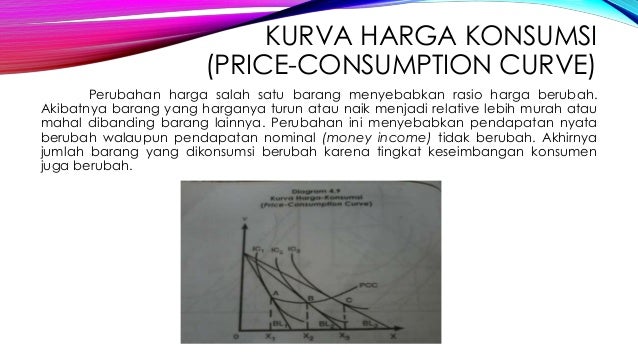 Contoh Soal Price Consumption Curve Dikdasmen Contoh Soal Price Consumption Curve Dikdasmen