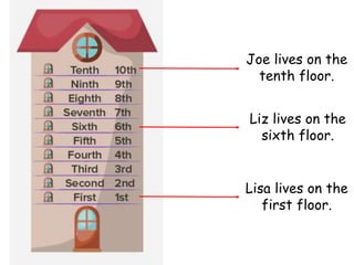 Joe lives on the
tenth floor.
Liz lives on the
sixth floor.
Lisa lives on the
first floor.
 