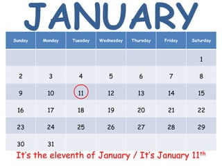 Sunday Monday Tuesday Wednesday Thursday Friday Saturday
1
2 3 4 5 6 7 8
9 10 11 12 13 14 15
16 17 18 19 20 21 22
23 24 25 26 27 28 29
30 31
It’s the eleventh of January / It’s January 11th
JANUARY
 