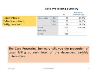 The Case Processing Summary tells you the proportion of
cases falling at each level of the dependent variable
(Interestlev).
1=Low interest
2=Medium interest,
3=High interest
3/29/2020 DR ATHAR KHAN 14
 