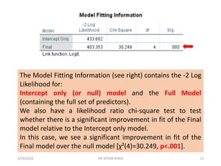 The Model Fitting Information (see right) contains the -2 Log
Likelihood for:
Intercept only (or null) model and the Full Model
(containing the full set of predictors).
We also have a likelihood ratio chi-square test to test
whether there is a significant improvement in fit of the Final
model relative to the Intercept only model.
In this case, we see a significant improvement in fit of the
Final model over the null model [χ²(4)=30.249, p<.001].
3/29/2020 DR ATHAR KHAN 15
 