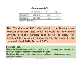 The “Goodness of Fit” table contains the Deviance and
Pearson chi-square tests, which are useful for determining
whether a model exhibits good fit to the data. Non-
significant test results are indicators that the model fits the
data well (Field, 2018; Petrucci, 2009).
Deviance (-2LL)
This is the log-likelihood multiplied by -2 and is commonly used to explore
how well a logistic regression model fits the data.
The lower this value is the better your model is at predicting your binary
outcome variable.
3/29/2020 DR ATHAR KHAN 17
 