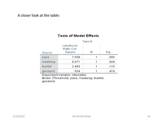 A closer look at the table:
3/29/2020 DR ATHAR KHAN 39
 