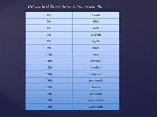 Numbers Th Ordinal numbers | PPTX