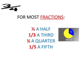 FOR MOST FRACTIONS:

     ½ A HALF
   1/3 A THIRD
   ¼ A QUARTER
    1/5 A FIFTH
 
