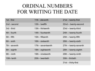 ORDINAL NUMBERS
FOR WRITING THE DATE
1st - first 11th - eleventh 21st – twenty-first
2nd - second 12th - twelfth 22nd – twenty-second
3rd - third 13th - thirteenth 23rd – twenty-third
4th - fourth 14th - fourteenth 24th – twenty-fourth
5th - fifth 15th - fifteenth 25th – twenty-fifth
6th - sixth 16th - sixteenth 26th – twenty-sixth
7th - seventh 17th - seventeenth 27th – twenty-seventh
8th - eighth 18th - eighteenth 28th – twenty-eighth
9th - ninth 19th - nineteenth 29th – twenty-ninth
10th- tenth 20th - twentieth 30th - thirtieth
31st – thirty-first
 