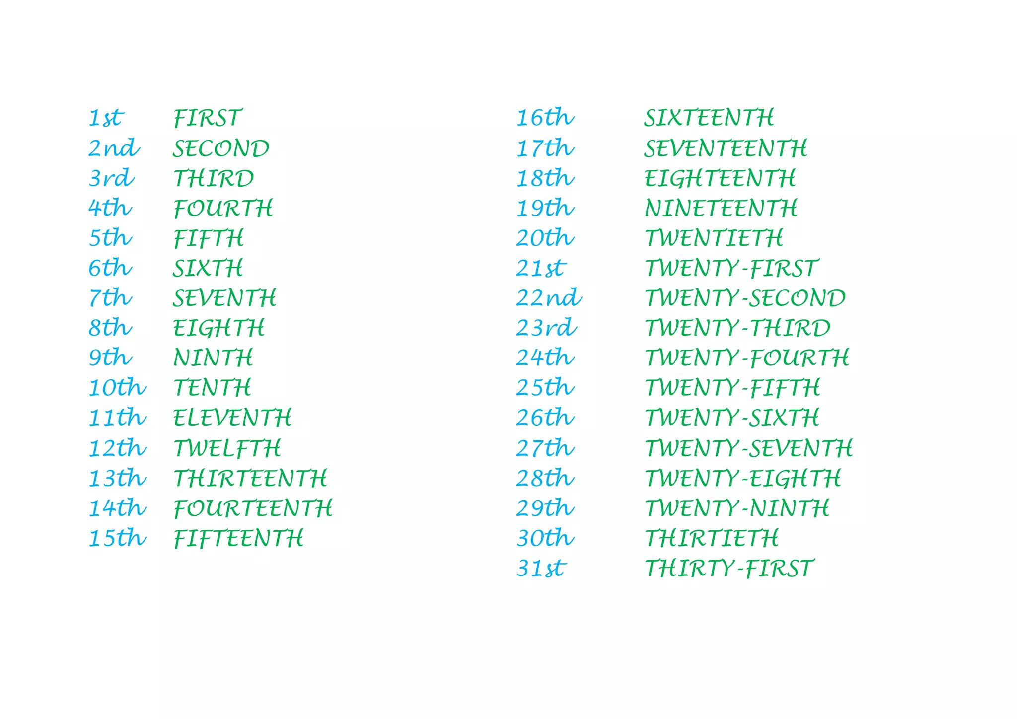Ordinal numbers | DOCX