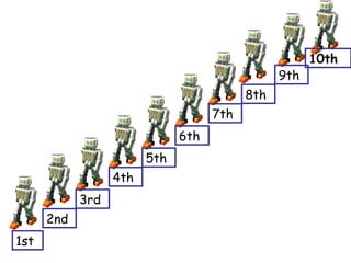 1st 
2nd 
3rd 
4th 
5th 
6th 
7th 
8th 
9th 
10th 
 