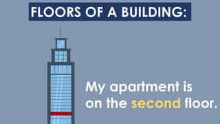 FLOORS OF A BUILDING:
My apartment is
on the second floor.
 