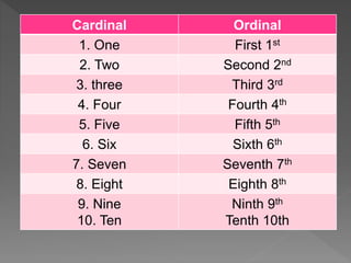 Ordinal Numbers.pptx