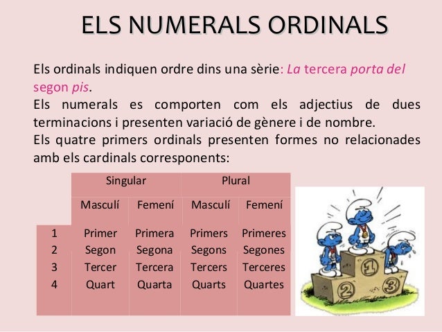 Resultado de imagen de numeros cardinals