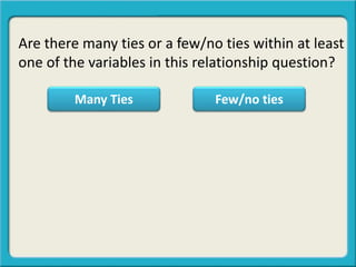 Are there many ties or a few/no ties within at least
one of the variables in this relationship question?
Many Ties Few/no ties
 