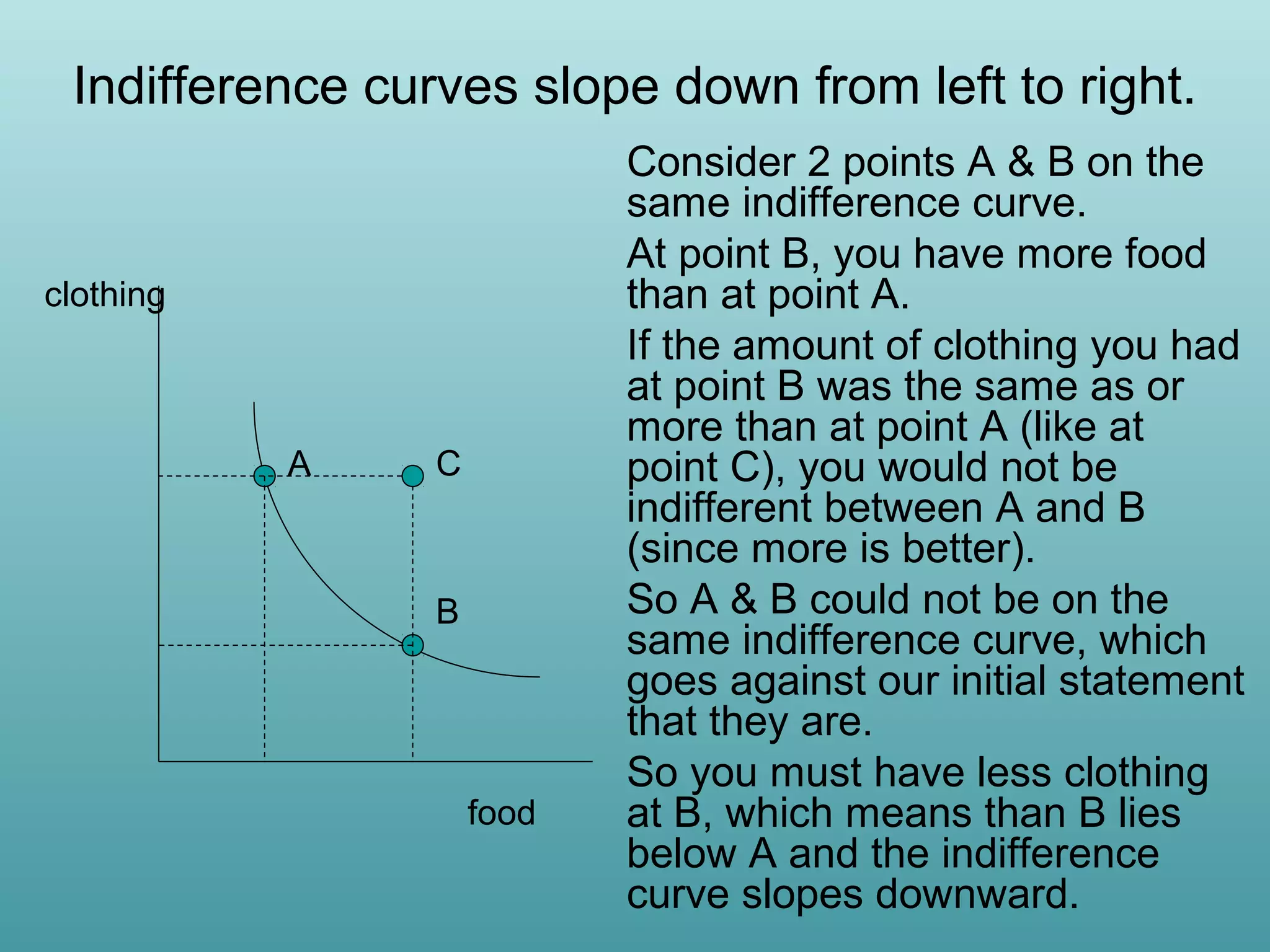 Indifference curves slope down from left to right.

clothing

A

C

B

food

Consider 2 points A & B on the
same indifference curve.
At point B, you have more food
than at point A.
If the amount of clothing you had
at point B was the same as or
more than at point A (like at
point C), you would not be
indifferent between A and B
(since more is better).
So A & B could not be on the
same indifference curve, which
goes against our initial statement
that they are.
So you must have less clothing
at B, which means than B lies
below A and the indifference
curve slopes downward.

 