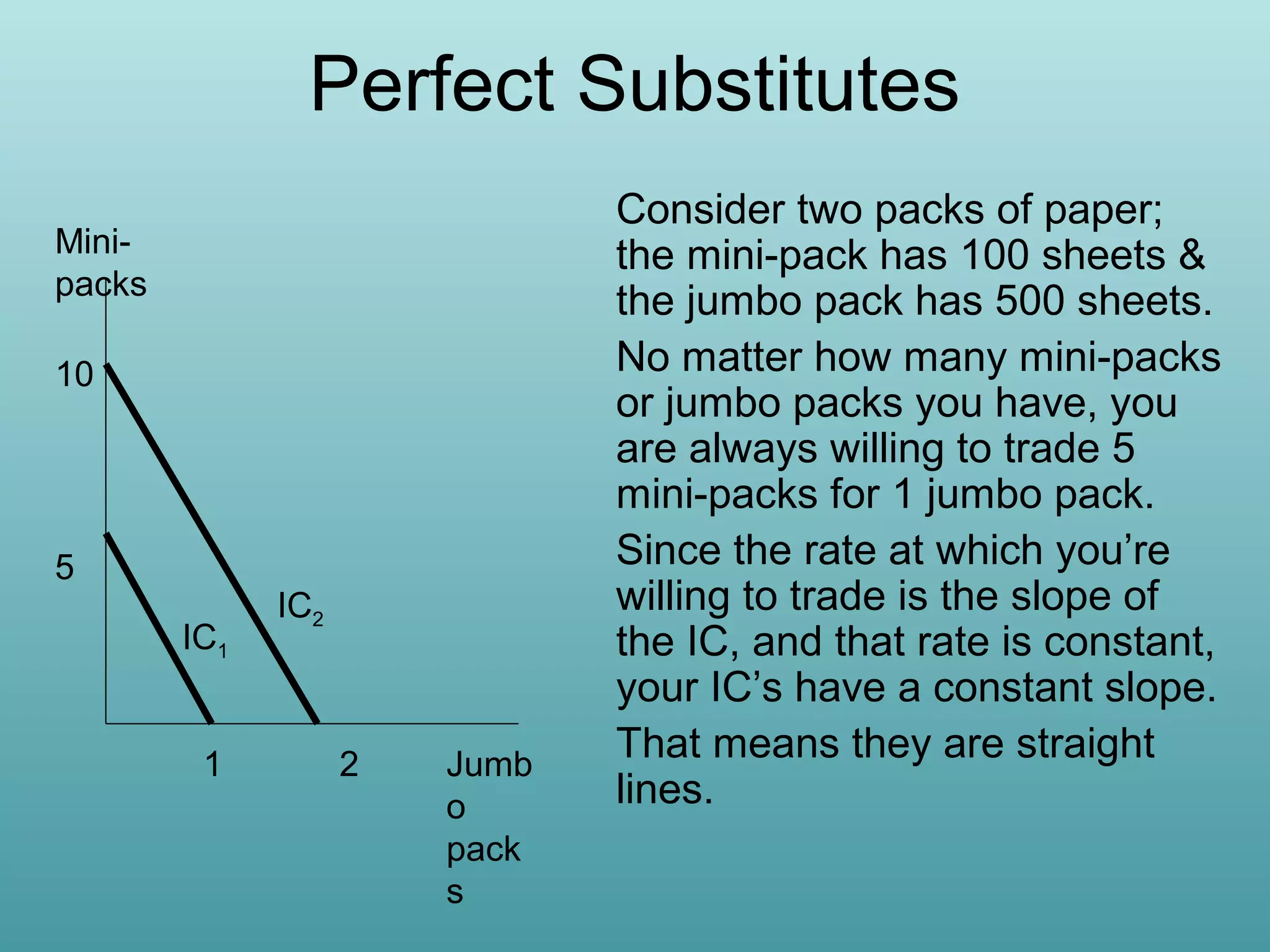 Perfect Substitutes
Minipacks
10

5
IC1
1

IC2

2

Jumb
o
pack
s

Consider two packs of paper;
the mini-pack has 100 sheets &
the jumbo pack has 500 sheets.
No matter how many mini-packs
or jumbo packs you have, you
are always willing to trade 5
mini-packs for 1 jumbo pack.
Since the rate at which you’re
willing to trade is the slope of
the IC, and that rate is constant,
your IC’s have a constant slope.
That means they are straight
lines.

 