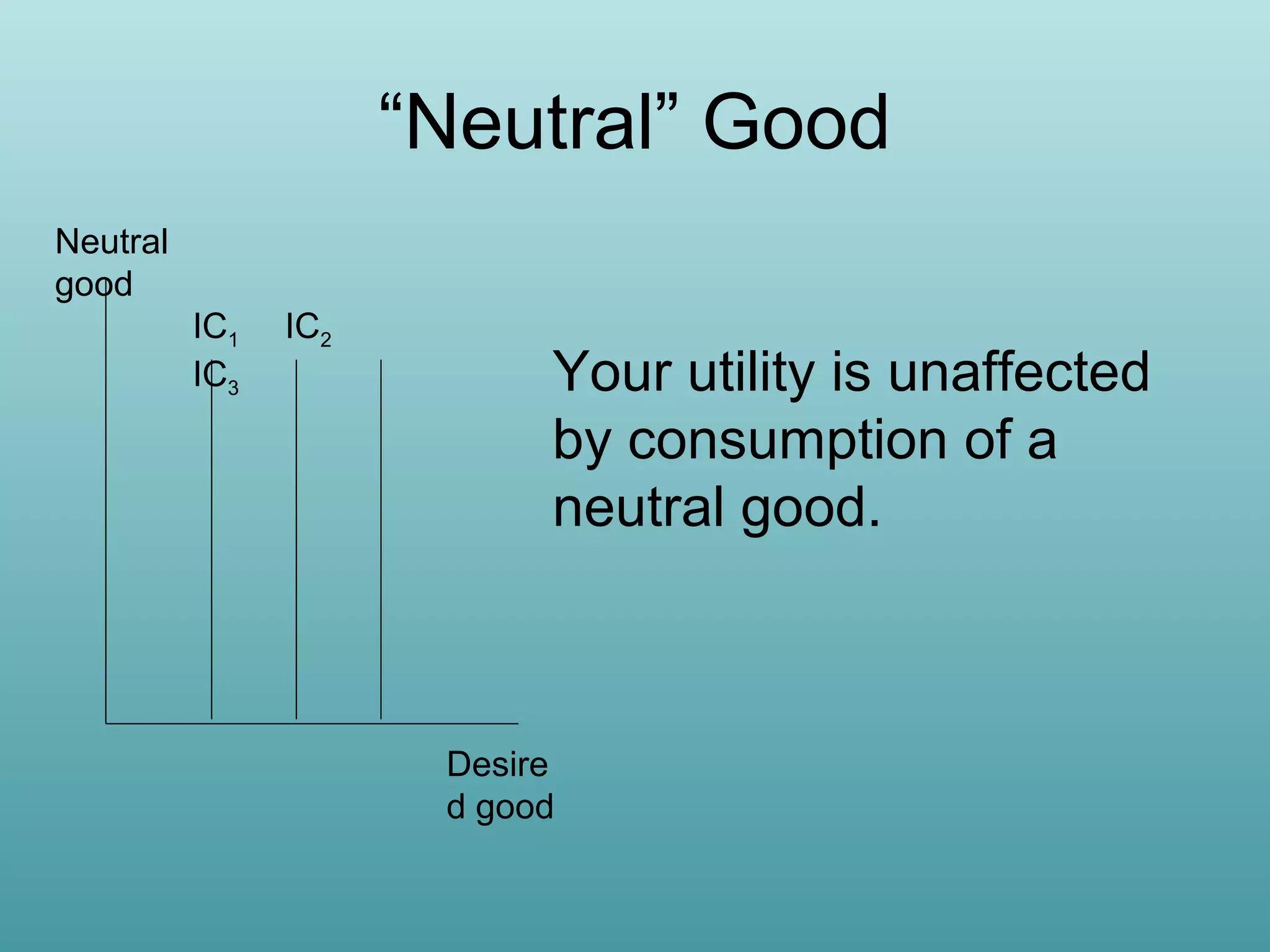 “Neutral” Good
Neutral
good
IC1
IC3

IC2

Your utility is unaffected
by consumption of a
neutral good.

Desire
d good

 