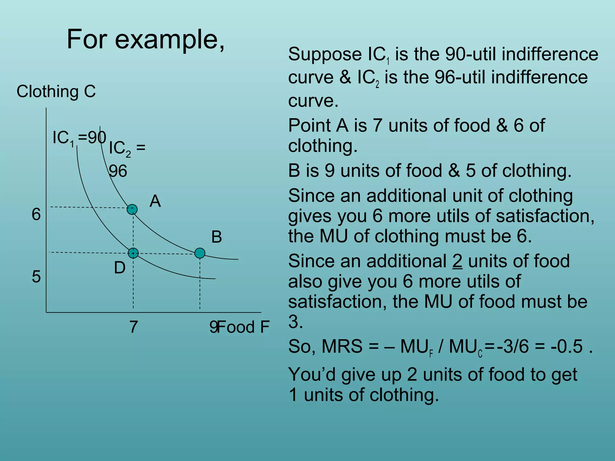For example,
Clothing C
IC1 =90

IC2 =
96
A

6

5

D
7

Suppose IC1 is the 90-util indifference
curve & IC2 is the 96-util indifference
curve.
Point A is 7 units of food & 6 of
clothing.
B is 9 units of food & 5 of clothing.
Since an additional unit of clothing
gives you 6 more utils of satisfaction,
the MU of clothing must be 6.
B
Since an additional 2 units of food
also give you 6 more utils of
satisfaction, the MU of food must be
9Food F 3.
So, MRS = – MUF / MUC = -3/6 = -0.5 .
You’d give up 2 units of food to get
1 units of clothing.

 