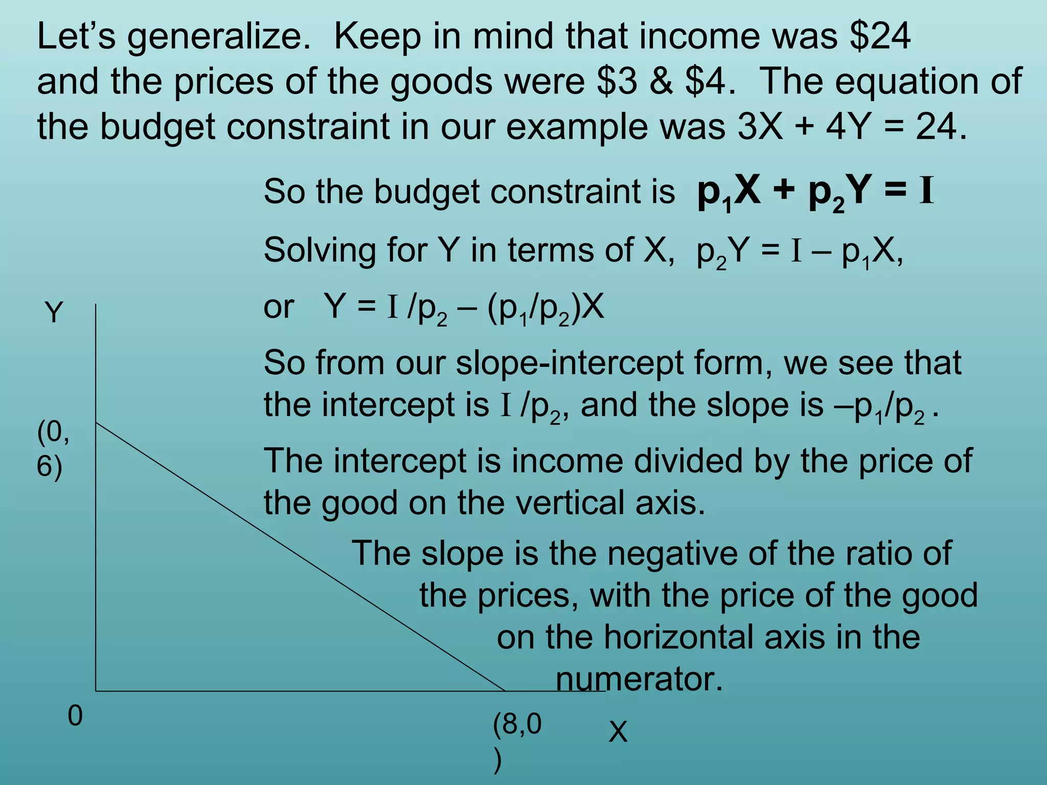 Let’s generalize. Keep in mind that income was $24
and the prices of the goods were $3 & $4. The equation of
the budget constraint in our example was 3X + 4Y = 24.
So the budget constraint is p1X + p2Y = I
Solving for Y in terms of X, p2Y = I – p1X,
or Y = I /p2 – (p1/p2)X

Y

(0,
6)

0

So from our slope-intercept form, we see that
the intercept is I /p2, and the slope is –p1/p2 .
The intercept is income divided by the price of
the good on the vertical axis.
The slope is the negative of the ratio of
the prices, with the price of the good
on the horizontal axis in the
numerator.
(8,0
)

X

 