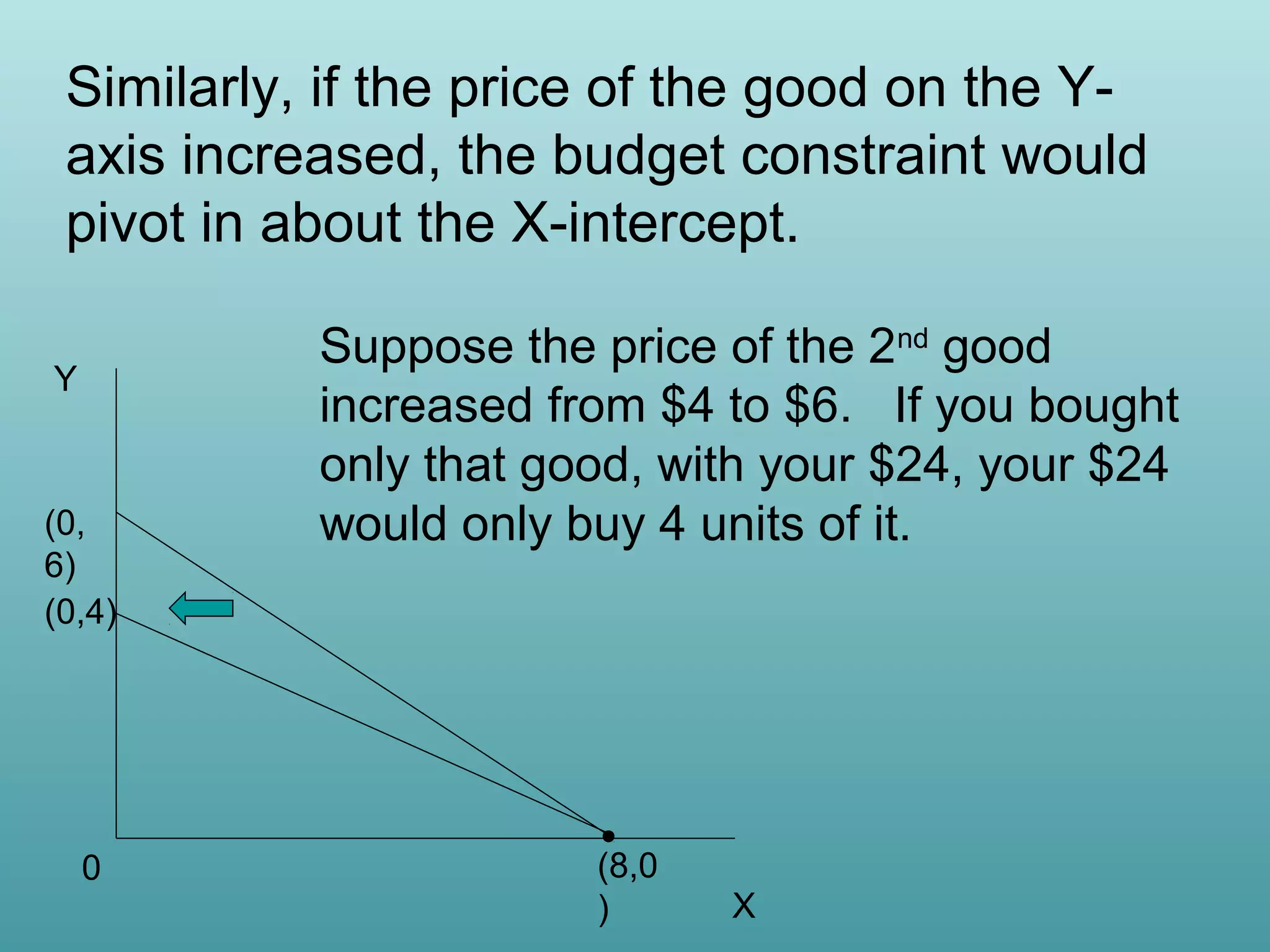 Similarly, if the price of the good on the Yaxis increased, the budget constraint would
pivot in about the X-intercept.
Y

(0,
6)
(0,4)

0

Suppose the price of the 2nd good
increased from $4 to $6. If you bought
only that good, with your $24, your $24
would only buy 4 units of it.

(8,0
)

X

 