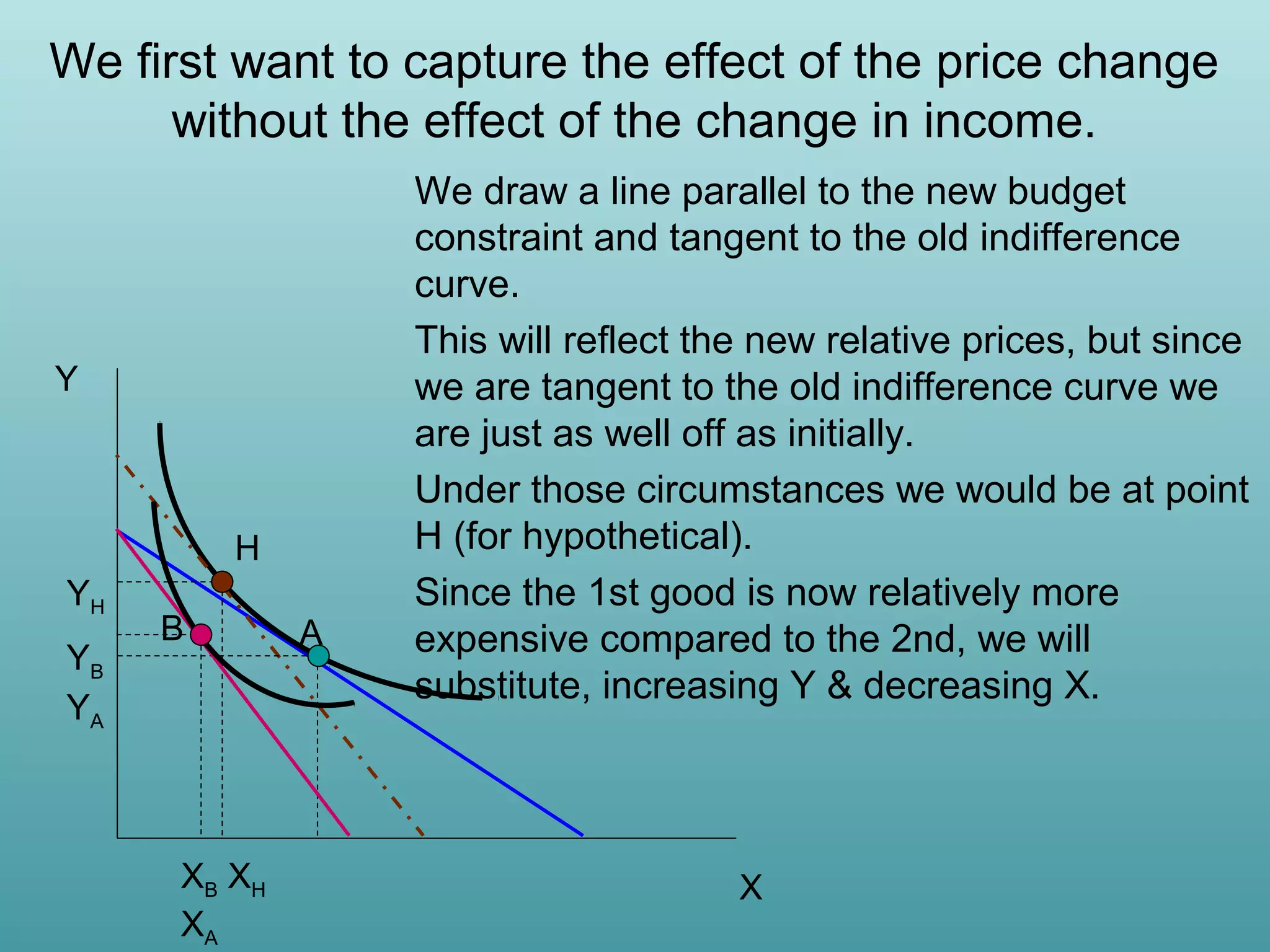 We first want to capture the effect of the price change
without the effect of the change in income.

Y

H
YH
YB
YA

B

XB XH
XA

A

We draw a line parallel to the new budget
constraint and tangent to the old indifference
curve.
This will reflect the new relative prices, but since
we are tangent to the old indifference curve we
are just as well off as initially.
Under those circumstances we would be at point
H (for hypothetical).
Since the 1st good is now relatively more
expensive compared to the 2nd, we will
substitute, increasing Y & decreasing X.

X

 