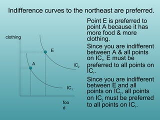 Indifference curves to the northeast are preferred.

clothing
E
A

IC2

IC1
foo
d

Point E is preferred to
point A because it has
more food & more
clothing.
Since you are indifferent
between A & all points
on IC1, E must be
preferred to all points on
IC1.
Since you are indifferent
between E and all
points on IC2, all points
on IC2 must be preferred
to all points on IC1.

 