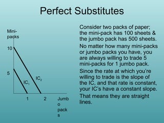 Perfect Substitutes
Minipacks
10

5
IC1
1

IC2

2

Jumb
o
pack
s

Consider two packs of paper;
the mini-pack has 100 sheets &
the jumbo pack has 500 sheets.
No matter how many mini-packs
or jumbo packs you have, you
are always willing to trade 5
mini-packs for 1 jumbo pack.
Since the rate at which you’re
willing to trade is the slope of
the IC, and that rate is constant,
your IC’s have a constant slope.
That means they are straight
lines.

 