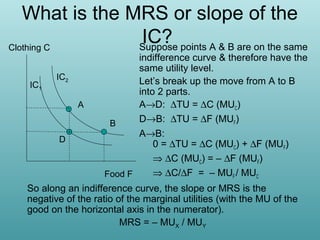 What is the MRS or slope of the
IC? points A & B are on the same
Suppose
Clothing C
indifference curve & therefore have the
same utility level.
IC2
Let’s break up the move from A to B
IC1
into 2 parts.
A
A→D: ∆TU = ∆C (MUC)
D→B: ∆TU = ∆F (MUF)
B
A→B:
D
0 = ∆TU = ∆C (MUC) + ∆F (MUF)
⇒ ∆C (MUC) = – ∆F (MUF)
⇒ ∆C/∆F = – MUF / MUC
Food F
So along an indifference curve, the slope or MRS is the
negative of the ratio of the marginal utilities (with the MU of the
good on the horizontal axis in the numerator).
MRS = – MUX / MUY

 