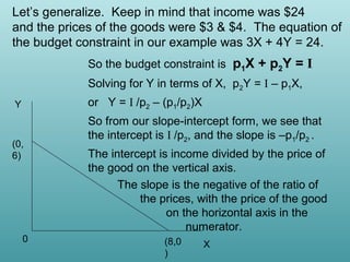 Let’s generalize. Keep in mind that income was $24
and the prices of the goods were $3 & $4. The equation of
the budget constraint in our example was 3X + 4Y = 24.
So the budget constraint is p1X + p2Y = I
Solving for Y in terms of X, p2Y = I – p1X,
or Y = I /p2 – (p1/p2)X

Y

(0,
6)

0

So from our slope-intercept form, we see that
the intercept is I /p2, and the slope is –p1/p2 .
The intercept is income divided by the price of
the good on the vertical axis.
The slope is the negative of the ratio of
the prices, with the price of the good
on the horizontal axis in the
numerator.
(8,0
)

X

 