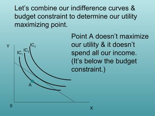Let’s combine our indifference curves &
budget constraint to determine our utility
maximizing point.
Y
IC1

IC2

IC3

Point A doesn’t maximize
our utility & it doesn’t
spend all our income.
(It’s below the budget
constraint.)

A

0

X

 