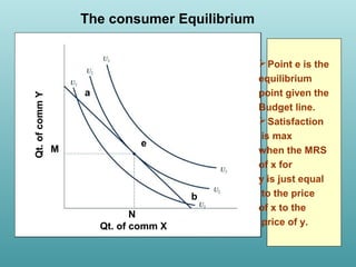 The consumer Equilibrium

Qt. of comm Y

 Point e is the
a

M

e

b
N
Qt. of comm X

equilibrium
point given the
Budget line.
 Satisfaction
is max
when the MRS
of x for
y is just equal
to the price
of x to the
price of y.

 