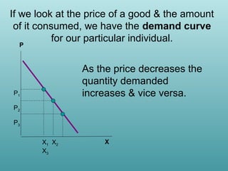 If we look at the price of a good & the amount
of it consumed, we have the demand curve
for our particular individual.
P

As the price decreases the
quantity demanded
increases & vice versa.

P1
P2
P3
X1 X2
X3

X

 