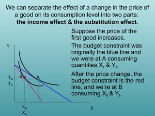 We can separate the effect of a change in the price of
a good on its consumption level into two parts:
the income effect & the substitution effect.

Y

YB
YA

B

XB
XA

A

Suppose the price of the
first good increases.
The budget constraint was
originally the blue line and
we were at A consuming
quantities XA & YA.
After the price change, the
budget constraint is the red
line, and we’re at B
consuming XB & YB .
X

 