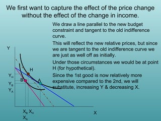 We first want to capture the effect of the price change
without the effect of the change in income.

Y

H
YH
YB
YA

B

XB XH
XA

A

We draw a line parallel to the new budget
constraint and tangent to the old indifference
curve.
This will reflect the new relative prices, but since
we are tangent to the old indifference curve we
are just as well off as initially.
Under those circumstances we would be at point
H (for hypothetical).
Since the 1st good is now relatively more
expensive compared to the 2nd, we will
substitute, increasing Y & decreasing X.

X

 