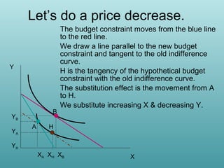 Let’s do a price decrease.

Y

B

YB
YA

A

The budget constraint moves from the blue line
to the red line.
We draw a line parallel to the new budget
constraint and tangent to the old indifference
curve.
H is the tangency of the hypothetical budget
constraint with the old indifference curve.
The substitution effect is the movement from A
to H.
We substitute increasing X & decreasing Y.

H

YH
XA XH XB

X

 