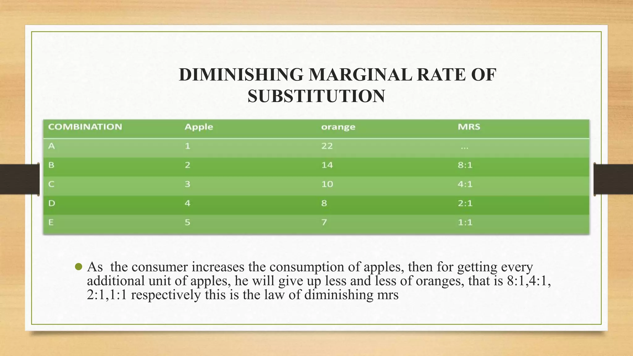 DIMINISHING MARGINAL RATE OF
SUBSTITUTION
● As the consumer increases the consumption of apples, then for getting every
additional unit of apples, he will give up less and less of oranges, that is 8:1,4:1,
2:1,1:1 respectively this is the law of diminishing mrs
 