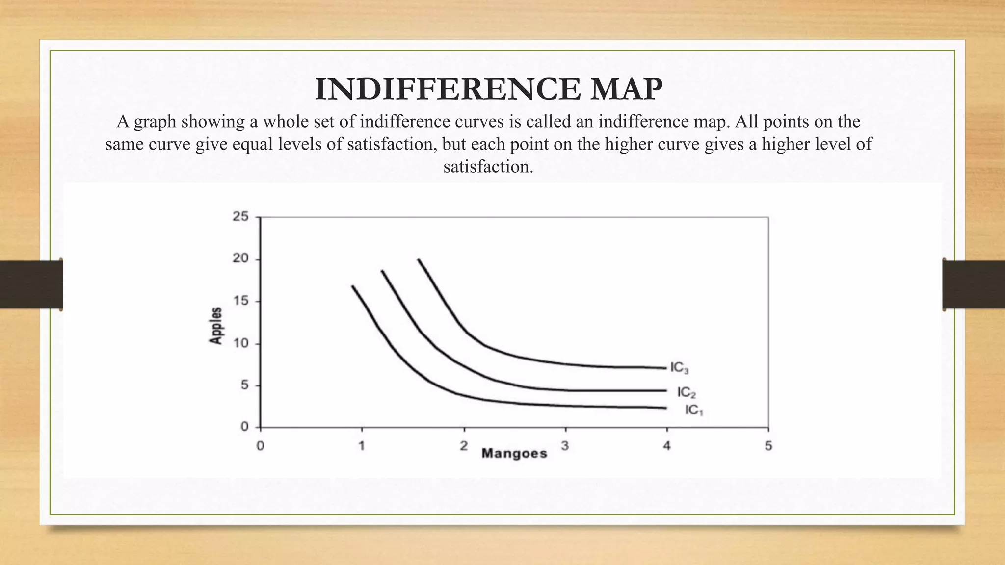 INDIFFERENCE MAP
A graph showing a whole set of indifference curves is called an indifference map. All points on the
same curve give equal levels of satisfaction, but each point on the higher curve gives a higher level of
satisfaction.
 