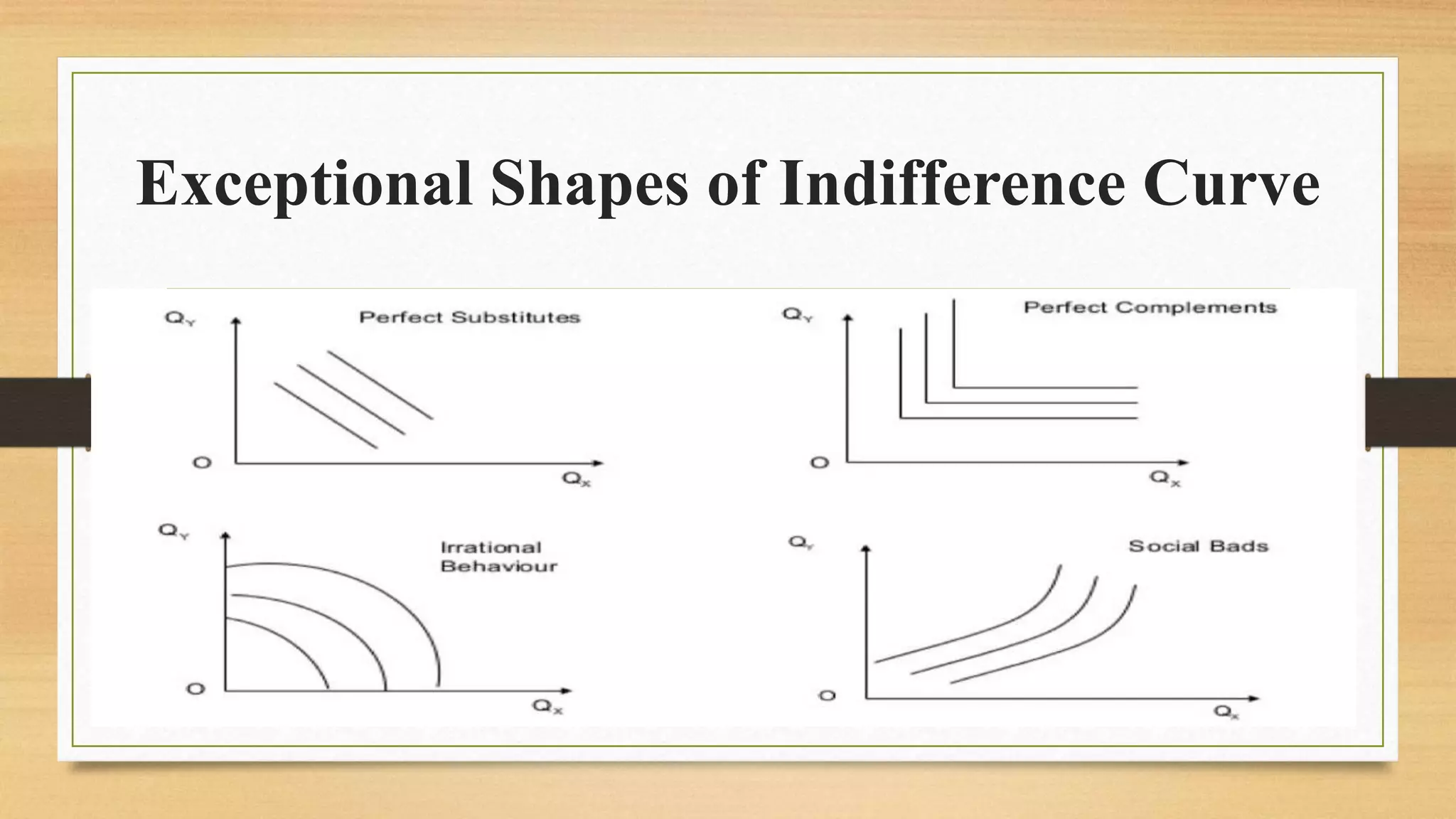 Exceptional Shapes of Indifference Curve
 