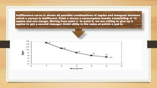 ORDINAL UTILITY APPROACH PPT NEW.pptx