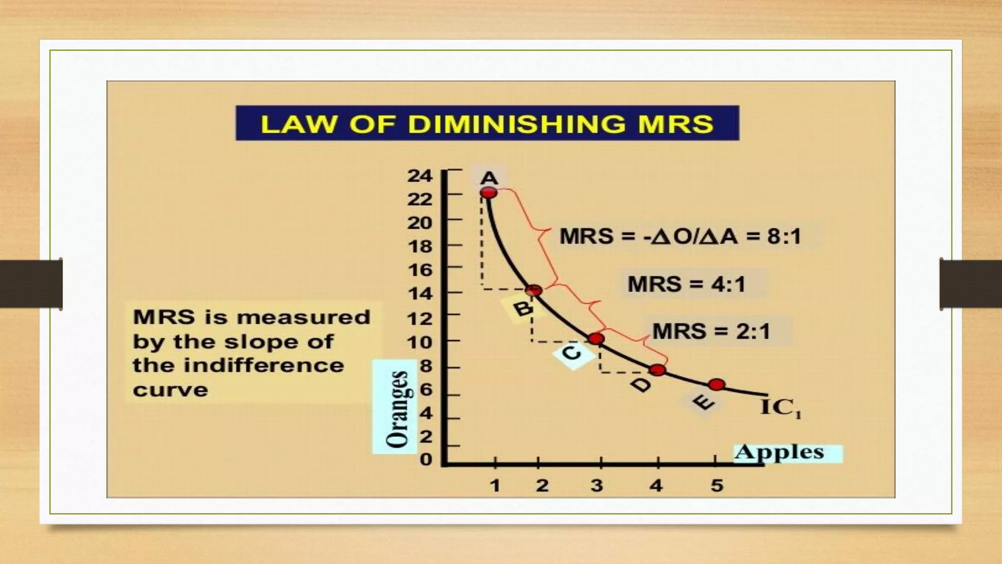 Ordinal utility indifference curve properties and MRS | PDF