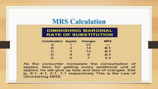 Ordinal utility indifference curve properties and MRS | PDF