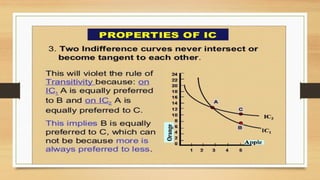 Ordinal utility indifference curve properties and MRS | PDF