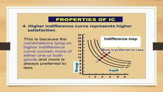 Ordinal utility indifference curve properties and MRS | PDF