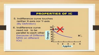 Ordinal utility indifference curve properties and MRS | PDF