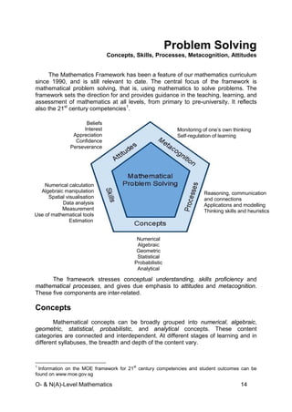 O- & N(A)-Level Mathematics 14
Problem Solving
Concepts, Skills, Processes, Metacognition, Attitudes
The Mathematics Framework has been a feature of our mathematics curriculum
since 1990, and is still relevant to date. The central focus of the framework is
mathematical problem solving, that is, using mathematics to solve problems. The
framework sets the direction for and provides guidance in the teaching, learning, and
assessment of mathematics at all levels, from primary to pre-university. It reflects
also the 21st
century competencies1
.
The framework stresses conceptual understanding, skills proficiency and
mathematical processes, and gives due emphasis to attitudes and metacognition.
These five components are inter-related.
Concepts
Mathematical concepts can be broadly grouped into numerical, algebraic,
geometric, statistical, probabilistic, and analytical concepts. These content
categories are connected and interdependent. At different stages of learning and in
different syllabuses, the breadth and depth of the content vary.
1
Information on the MOE framework for 21
st
century competencies and student outcomes can be
found on www.moe.gov.sg
Numerical calculation
Algebraic manipulation
Spatial visualisation
Data analysis
Measurement
Use of mathematical tools
Estimation
Numerical
Algebraic
Geometric
Statistical
Probabilistic
Analytical
Reasoning, communication
and connections
Applications and modelling
Thinking skills and heuristics
Monitoring of one’s own thinking
Self-regulation of learning
Beliefs
Interest
Appreciation
Confidence
Perseverance
 