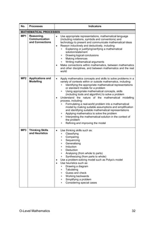 O-Level Mathematics 32
No. Processes Indicators
MATHEMATICAL PROCESSES
MP1 Reasoning,
Communication
and Connections
• Use appropriate representations, mathematical language
(including notations, symbols and conventions) and
technology to present and communicate mathematical ideas
• Reason inductively and deductively, including:
∗ Explaining or justifying/verifying a mathematical
solution/statement
∗ Drawing logical conclusions
∗ Making inferences
∗ Writing mathematical arguments
• Make connections within mathematics, between mathematics
and other disciplines, and between mathematics and the real
world
MP2 Applications and
Modelling
• Apply mathematics concepts and skills to solve problems in a
variety of contexts within or outside mathematics, including:
∗ Identifying the appropriate mathematical representations
or standard models for a problem
∗ Using appropriate mathematical concepts, skills
(including tools and algorithm) to solve a problem
• Understand the nature of the mathematical modelling
process, including:
∗ Formulating a real-world problem into a mathematical
model by making suitable assumptions and simplification
and identifying suitable mathematical representations
∗ Applying mathematics to solve the problem
∗ Interpreting the mathematical solution in the context of
the problem
∗ Refining and improving the model
MP3 Thinking Skills
and Heuristics
• Use thinking skills such as:
∗ Classifying
∗ Comparing
∗ Sequencing
∗ Generalising
∗ Induction
∗ Deduction
∗ Analysing (from whole to parts)
∗ Synthesizing (from parts to whole)
• Use a problem-solving model such as Polya’s model
• Use heuristics such as:
∗ Drawing a diagram
∗ Tabulating
∗ Guess and check
∗ Working backwards
∗ Simplifying a problem
∗ Considering special cases
 