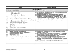 O-Level Mathematics 36
Content Learning Experiences
Secondary One
NUMBER AND ALGEBRA Students should have opportunities to:
• 3y as y + y + y or 3 × y
• 3 (x + y) as 3 × (x + y)
•
3
5
y+
as (3 + y) ÷ 5 or
1
5
×(3 )y+
5.3. evaluation of algebraic expressions and formulae
5.4. translation of simple real-world situations into algebraic
expressions
5.5. recognising and representing patterns/relationships by finding
an algebraic expression for the nth term
5.6. addition and subtraction of linear expressions
5.7. simplification of linear expressions such as
2(3 5) 4x x− − +
2
)5(3
3
2 −
−
xx
5.8. use brackets and extract common factors
(c) Use the AlgeDisc
TM
application in AlgeTools
TM
to construct and simplify linear
expressions with integral coefficients.
(d) Work in groups to select and justify pairs of equivalent expressions.
(e) Write algebraic expressions to express mathematical relationships, e.g. for
the statement “There are 3 times as many boys as girls”, if we let x be the
number of girls, then the number of boys is x3 . This can also be written as
gb 3= , where b and g are the number of boys and girls respectively.
(f) Explore number patterns and write algebraic expressions to represent the
patterns.
N6. Functions and graphs
6.1. Cartesian coordinates in two dimensions
6.2. graph of a set of ordered pairs as a representation of a
relationship between two variables
6.3. linear functions y ax b= +
6.4. graphs of linear functions
6.5. the gradient of a linear graph as the ratio of the vertical
change to the horizontal change (positive and negative
gradients)
(a) Play games, e.g. Battleship Game, that involve the use of 2D Cartesian
coordinates to specify points.
(b) Use a function machine to generate input and output values to illustrate the
concept of function as “only one output for every input” and represent the
function in verbal, tabular, graphical and algebraic forms.
(c) Use a linear function to represent the relationship between two variables
(such as distance and time when the speed is constant), show the
relationship graphically and identify that the rate of change is the gradient of
the graph.
(d) Use a spreadsheet or graphing software to study how the graph of y ax b= +
changes when either a or b varies.
 