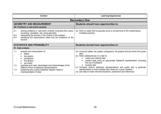 O-Level Mathematics 39
Content Learning Experiences
Secondary One
GEOMETRY AND MEASUREMENT Students should have opportunities to:
G8. Problems in real-world contexts
8.1. solving problems in real-world contexts (including floor plans,
surveying, navigation, etc) using geometry
8.2. interpreting the solution in the context of the problem
8.3. identifying the assumptions made and the limitations of the
solution
(a) Work on tasks that incorporate some or all elements of the mathematical
modelling process.
STATISTICS AND PROBABILITY Students should have opportunities to:
S1. Data analysis
1.1. analysis and interpretation of:
• tables
• bar graphs
• pictograms
• line graphs
• pie charts
1.2. purposes and uses, advantages and disadvantages of the
different forms of statistical representations
1.3. explaining why a given statistical diagram leads to
misinterpretation of data
(a) Construct tables, bar graphs, pictograms, line graphs and pie charts from given
data.
(b) Work collaboratively on a task to:
• collect and classify data
• present data using an appropriate statistical representation (including
the use of software)
• analyse data
(c) Compare various statistical representations and justify why a particular
representation is more suitable than others for a given situation.
(d) Use data to make informed decisions, predictions and inferences.
 