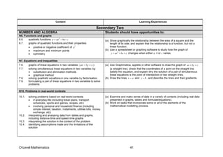 O-Level Mathematics 41
Content Learning Experiences
Secondary Two
NUMBER AND ALGEBRA Students should have opportunities to:
N6. Functions and graphs
6.6. quadratic functions 2
y ax bx c= + +
6.7. graphs of quadratic functions and their properties:
• positive or negative coefficient of
2
x
• maximum and minimum points
• symmetry
(a) Show graphically the relationship between the area of a square and the
length of its side, and explain that the relationship is a function, but not a
linear function.
(b) Use a spreadsheet or graphing software to study how the graph of
2
y ax bx c= + + changes when either a, b or c varies.
N7. Equations and inequalities
7.6. graphs of linear equations in two variables ( ax by c+ =)
7.7. solving simultaneous linear equations in two variables by:
• substitution and elimination methods
• graphical method
7.8. solving quadratic equations in one variable by factorisation
7.9. formulating a pair of linear equations in two variables to solve
problems
(a) Use Graphmatica, applets or other software to draw the graph of ax by c+ =
(a straight line), check that the coordinates of a point on the straight line
satisfy the equation, and explain why the solution of a pair of simultaneous
linear equations is the point of intersection of two straight lines.
(b) Draw the lines ax = and by = , and describe the lines and their gradients.
N10. Problems in real-world contexts
10.1. solving problems based on real-world contexts:
• in everyday life (including travel plans, transport
schedules, sports and games, recipes, etc)
• involving personal and household finance (including
simple interest, taxation, instalments, utilities bills, money
exchange, etc)
10.2. interpreting and analysing data from tables and graphs,
including distance-time and speed-time graphs
10.3. interpreting the solution in the context of the problem
10.4. identifying assumptions made and the limitations of the
solution
(a) Examine and make sense of data in a variety of contexts (including real data
presented in graphs, tables and formulae/equations).
(b) Work on tasks that incorporate some or all of the elements of the
mathematical modelling process.
 