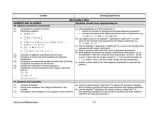 N(A)-Level Mathematics 51
Content Learning Experiences
Secondary One
NUMBER AND ALGEBRA Students should have opportunities to:
N5. Algebraic expressions and formulae
5.1. using letters to represent numbers
5.2. interpreting notations:
• ab as a × b
•
a
b
as a ÷ b or a x
1
b
• a2
as a × a, a3
as a × a × a, a2
b as a × a × b, . . .
• 3y as y + y + y or 3 × y
• 3 (x + y) as 3 × (x + y)
•
3
5
y+
as (3 + y) ÷ 5 or
1
5
×(3 )y+
5.3. evaluation of algebraic expressions and formulae
5.4. translation of simple real-world situations into algebraic
expressions
5.5. recognising and representing patterns/relationships by finding
an algebraic expression for the nth term
5.6. addition and subtraction of linear expressions
5.7. simplification of linear expressions with integral coefficients
such as
2( 3 )x y−
4 2(3 5)x x− −
3( ) (2 )x y y x y− − + −
(a) Use spreadsheets, e.g. Microsoft Excel, to
∗ explore the concept of variables and evaluate algebraic expressions.
∗ compare and examine the differences between pairs of expressions, e.g.
2n and 2 n+ , 2
n and 2n , 2
2n and 2
(2 )n .
(b) Use algebra discs or the AlgeDisc
TM
application in AlgeTools
TM
to make
sense of and interpret linear expressions with integral coefficients, e.g.
yx 34 − and )2(3 −− x .
(c) Use the AlgeDisc
TM
application in AlgeTools
TM
to construct and simplify linear
expressions with integral coefficients.
(d) Work in groups to select and justify pairs of equivalent expressions.
(e) Write algebraic expressions to express mathematical relationships, e.g. for
the statement “There are 3 times as many boys as girls”, if we let x be the
number of girls, then the number of boys is x3 . This can also be written as
gb 3= , where b and g are the number of boys and girls respectively.
(f) Explore number patterns and write algebraic expressions to represent the
patterns.
N7. Equations and inequalities
7.1. concepts of equation
7.2. solving linear equations with integral coefficients in one
variable
7.3. formulating a linear equation in one variable to solve problems
(a) Use the virtual balance in AlgeTools
TM
to explore the concepts of equation,
and to construct, simplify and solve linear equations with integral coefficients.
(b) Use the AlgeBar
TM
application (for whole numbers) in AlgeTools
TM
to
formulate linear equations to solve problems (Students can draw models to
help them formulate the equations.)
 