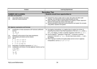 N(A)-Level Mathematics 54
Content Learning Experiences
Secondary Two
NUMBER AND ALGEBRA Students should have opportunities to:
N2. Ratio and proportion
2.8. map scales (distance and area)
2.9. direct and inverse proportion
(a) Interpret the various scales used on maps, floor plans and other scale
drawings, and calculate the actual distance/length and area.
(b) Work in groups to make a scale drawing of an existing or dream classroom/
bedroom and explain the choice of the scale used.
(c) Discuss examples of direct and inverse proportion and explain the concepts
using tables, equations and graphs.
N5. Algebraic expressions and formulae
5.8. simplification of linear expressions with fractional coefficients
such as
2 3( 5)
3 2
x x −
−
5.9. expansion of the product of two linear expressions
5.10. use brackets and extract common factors
5.11. use of:
• 2 2 2
( ) 2a b a ab b+ = + +
• 2 2 2
( ) 2a b a ab b− = − +
• 2 2
( )( )a b a b a b− = + −
5.12. factorisation of quadratic expressions 2
ax bx c+ +
5.13. multiplication and division of simple algebraic fractions such as
2
3 5
34
a ab
b
  
  
  
2
3 9
4 10
a a
÷
(a) Use algebra manipulatives, e.g. algebra discs to explain the process of
expanding the product of two linear expressions of the form px q+ , where p
and q are integers, to obtain a quadratic expression of the form 2
ax bx c+ + .
(b) Use the AlgeDisc
TM
application in AlgeTools
TM
, to factorise a quadratic
expression of the form cbxax ++2
into two linear factors where a , b and c
are integers.
(c) Work in groups to identify and explain some common errors in algebraic
manipulations, such as
2 2 2
( )x y x y+ = + .
 